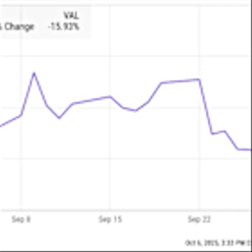 Why Sezzle Stock Fell 16% in September