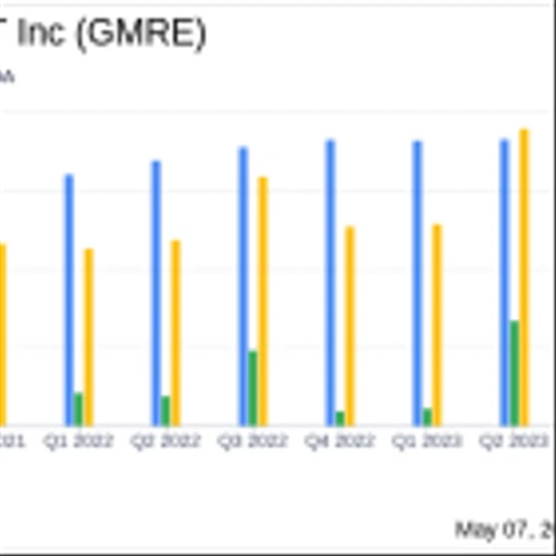 Global Medical REIT Inc. Reports Modest Growth in Q1 2024 Amid Strategic Acquisitions