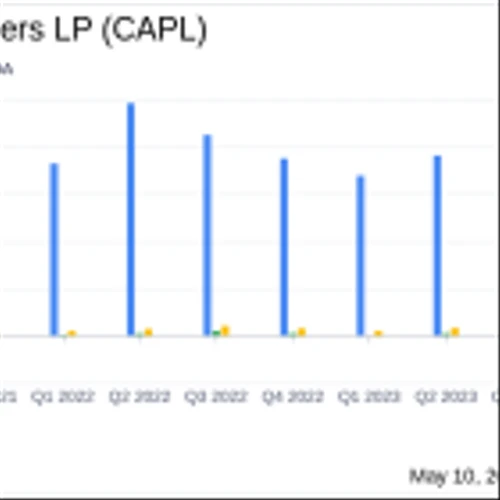 CrossAmerica Partners LP Reports Q1 2024 Financial Results