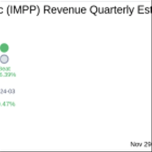 Imperial Petroleum Inc (IMPP) Q3 2024 Earnings Report Preview: What To Expect