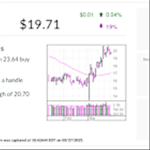 How IBD Stock Of The Day ADMA Biologics Shrugged Off Accounting Debacle For A Bullish Comeback