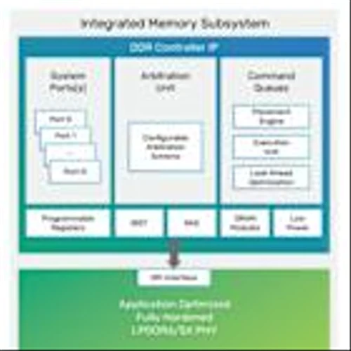 Cadence Introduces Industry-First LPDDR6/5X 14.4Gbps Memory IP to Power Next-Generation AI Infrastructure