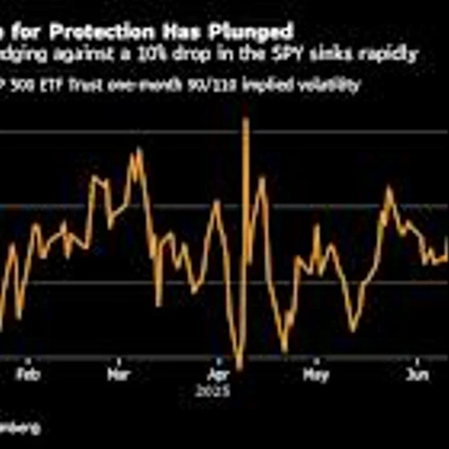 FOMO-Driven Call Buying Soars as Traders Chase S&P 500’s Furious Run