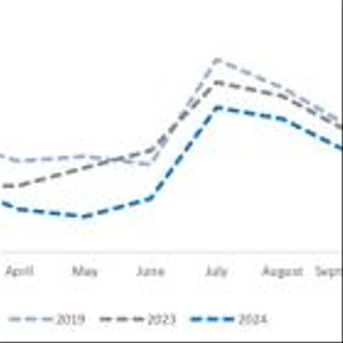 Corporación América Airports S.A. Reports September 2024 Passenger Traffic
