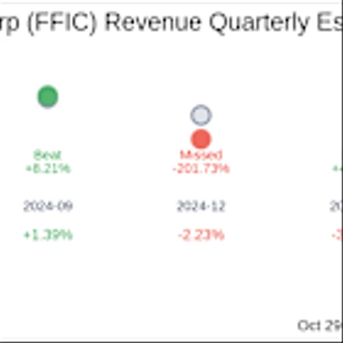 Earnings To Watch: Flushing Financial Corp (FFIC) Reports Q3 2025 Result
