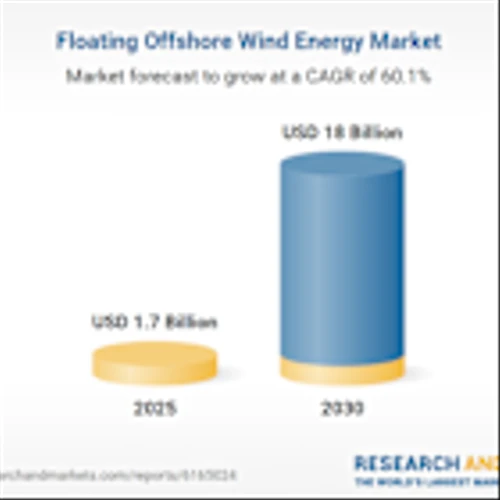 Floating Offshore Wind Energy Industry Report 2025-2030 with Aker Solutions ASA, BlueFloat Energy International, BW Ideol, Equinor ASA and GE Vernova Leading
