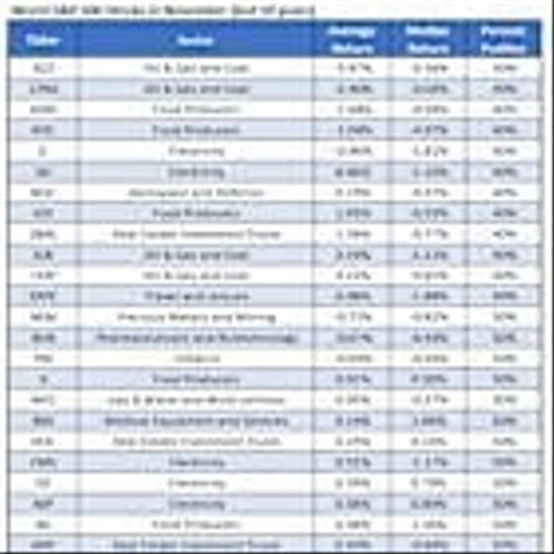 25 Underperforming Stocks to Avoid in November
