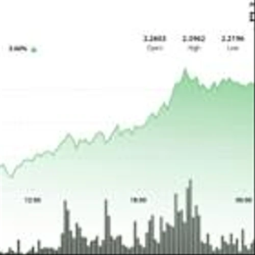 XRP Gains 5% After RLUSD Mastercard Pilot, Technical Breakout Targets $2.50