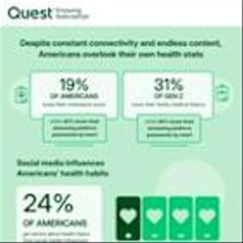More Americans Know Their Streaming Platform Passwords by Heart Than Their Cholesterol Score, New Survey Reveals
