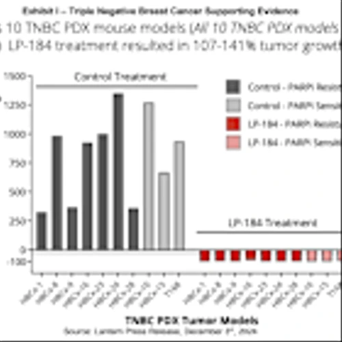LTRN: M&A Illuminates GBM Value