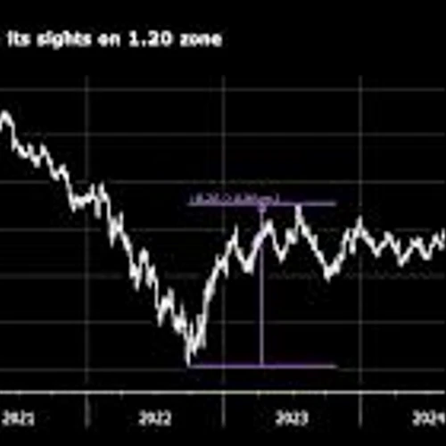 Euro Poised for Best Run Since 2017 as Dollar’s Slump Picks Up