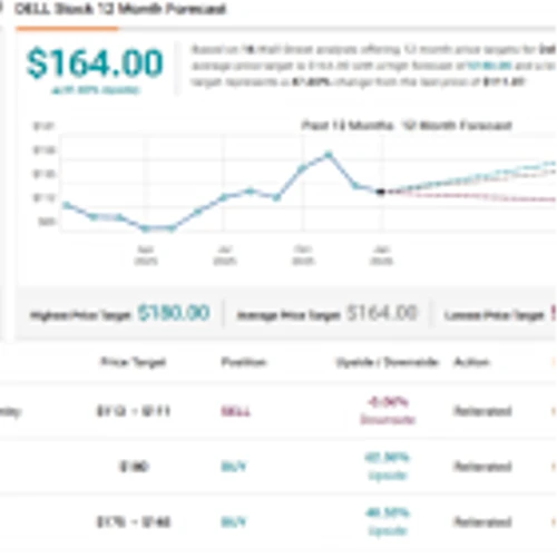 Goldman Sachs Sees a Tough Backdrop for IT Stocks, but Says You Can Still Win with These 3 ‘Strong Buy’ Names