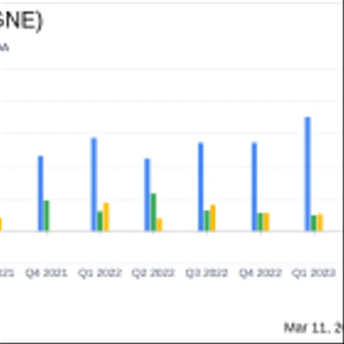 Genie Energy Ltd. (GNE) Reports Record Revenue in Q4 and Full Year 2023 Despite Operational Loss