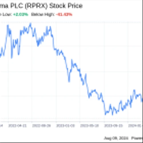 Royalty Pharma PLC (RPRX): A Strategic SWOT Insight