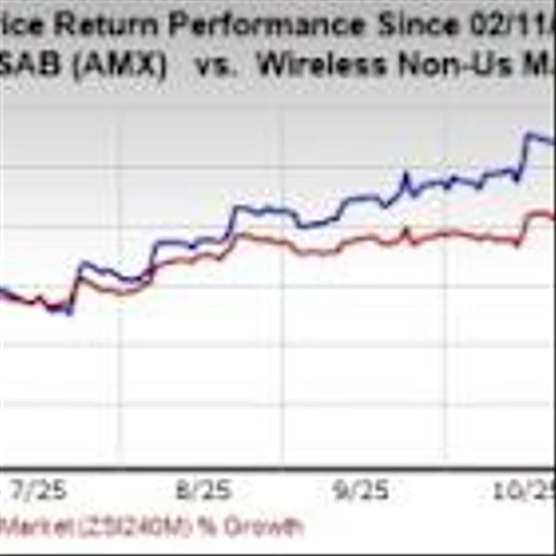 America Movil Q4 Earnings Miss Estimates Despite Y/Y Top-Line Growth