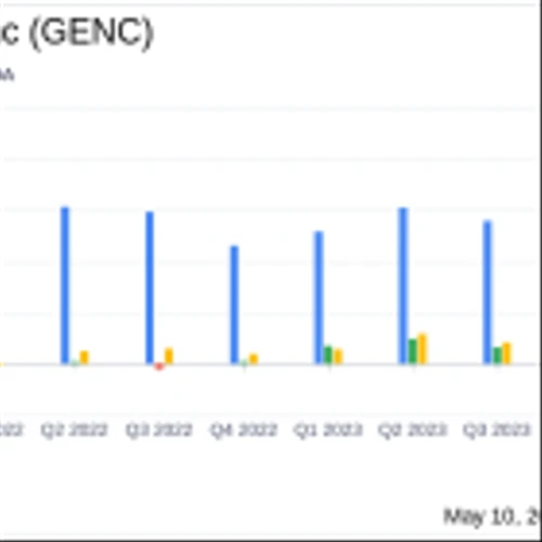 Gencor Industries Inc (GENC) Reports Strong Second Quarter Fiscal 2024 Results