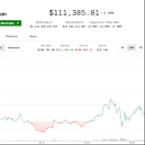 Bitcoin Tops $111K, on Brink of Breaking Record High; Ether's 6% Jump Leads Major Cryptos