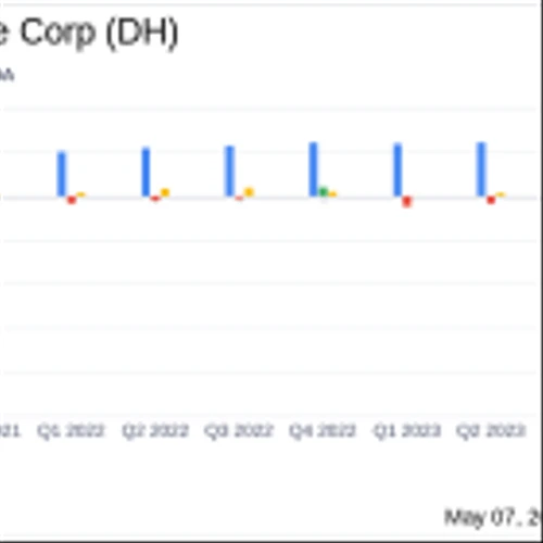 Definitive Healthcare Corp (DH) Q1 2024 Earnings: Mixed Results Amidst Revenue Growth