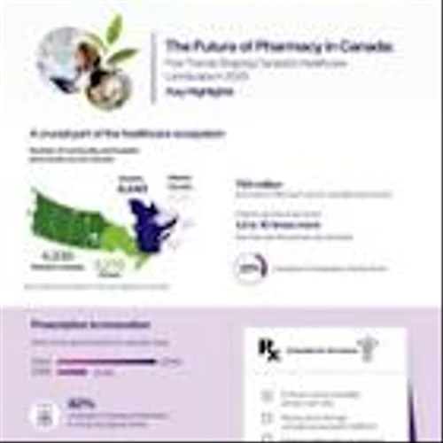 New Report: TELUS Health's inaugural Pharmacy Trends market analysis unveils Canadian pharmacies poised for $1.9B tech-driven transformation