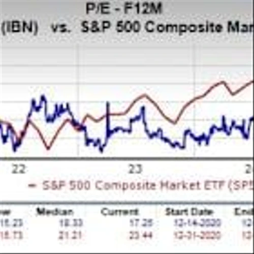 Emerging Markets to Outperform: 3 Stocks for 2026 Growth & Value