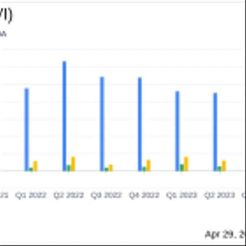 CVR Energy Inc. (CVI) Q1 2024 Earnings: Performance Amidst Challenges