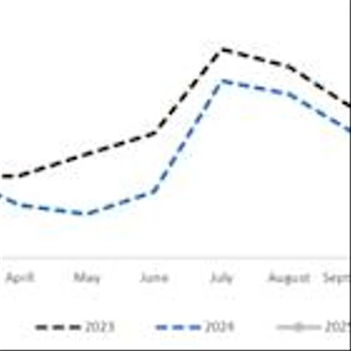 Corporación América Airports S.A. Reports March 2025 Passenger Traffic