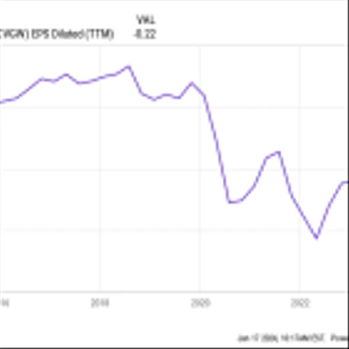Why Calavo Growers Stock Dropped Today