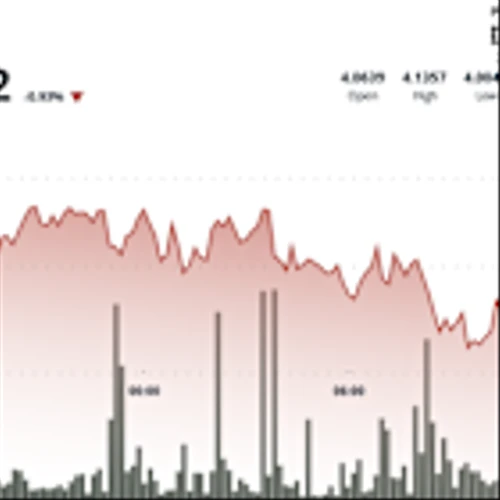 ATOM Surges 3.6% Amid Strong Volume Swings at Key Support Levels