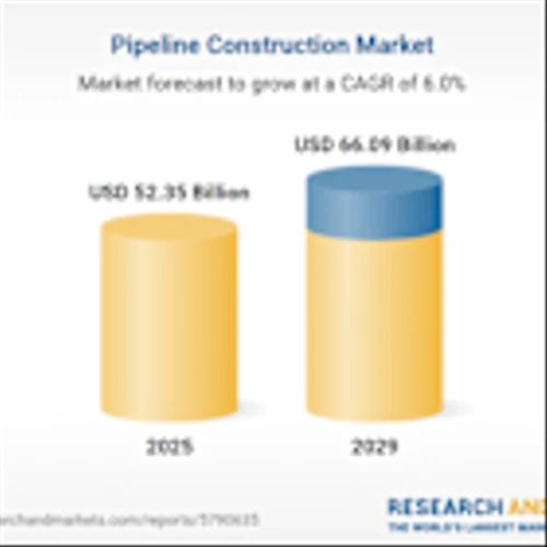 Pipeline Construction Industry Report 2019-2024, 2024-2029F, 2034F, Profiles of Energy Transfer, Nippon Steel, Enterprise Products Partners, Enbridge, and Larsen & Toubro