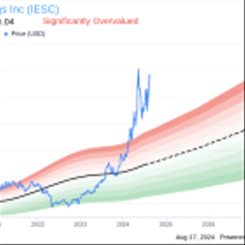 Insider Sale: SVP, CFO & Treasurer Tracy Mclauchlin Sells 5,000 Shares of IES Holdings Inc ...