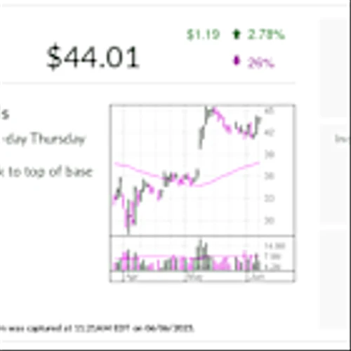 How Toast, IBD Stock Of The Day, Is Changing Restaurant Business With AI Software