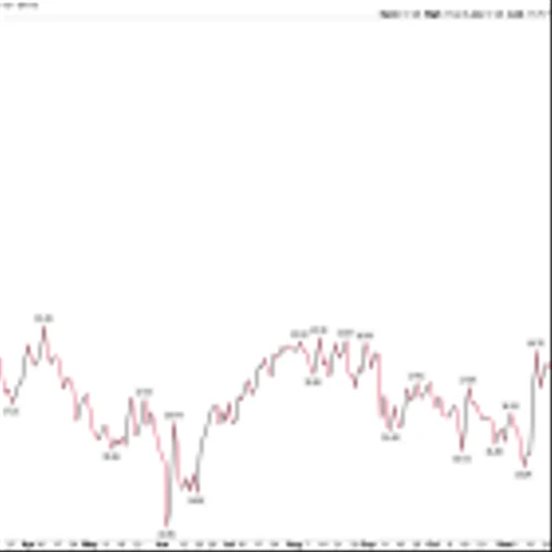 Kicking Around Preliminary Earnings Trends in the Consumer Space