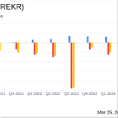 Rekor Systems Inc (REKR) Earnings: A Year of Substantial Growth Despite Analysts' Net Income ...
