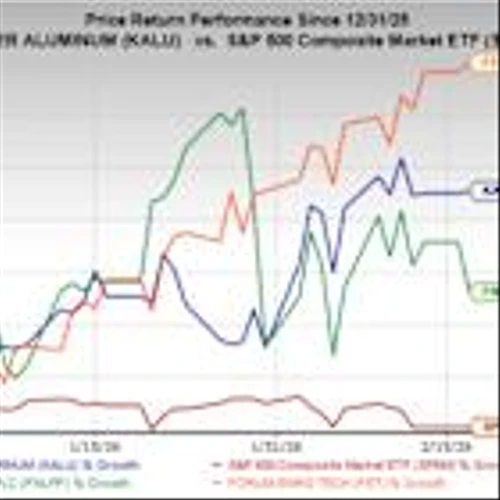 3 Best Momentum Stock Opportunities (KALU, FET, FNLPF)