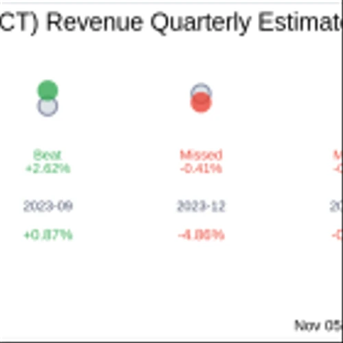 What To Expect From Enact Holdings Inc (ACT) Q3 2024 Earnings