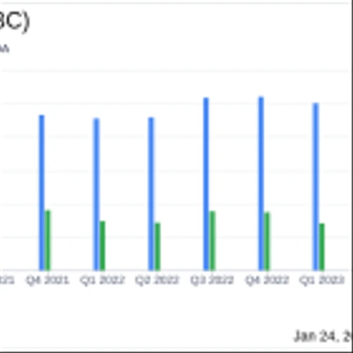 Wesbanco Inc (WSBC) Reports Mixed Results Amidst Economic Headwinds