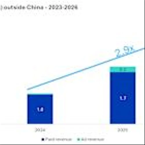 Omdia: Advertising and Bundling to Push Latin America Media Revenues to $65 Billion by 2026