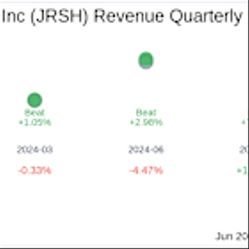Jerash Holdings (US) Inc (JRSH) Q4 2025 Earnings Report Preview: What To Look For