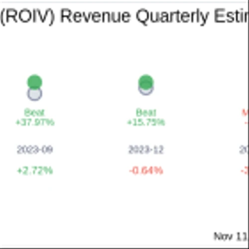 Roivant Sciences Ltd (ROIV) Q2 2025 Earnings Report Preview: What To Expect