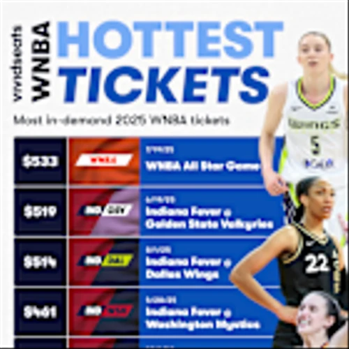 Vivid Seats Announces 2025 WNBA Loyalty Report