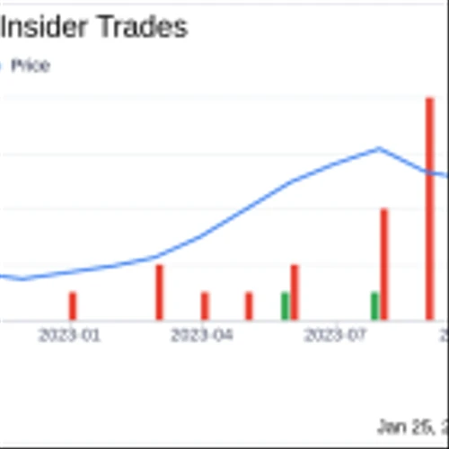 Chief Strategy Officer Boyd William M III Sells 13,478 Shares of Symbotic Inc