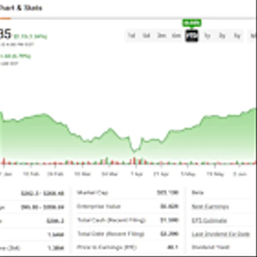 Jabil (JBL) Taps AI Infrastructure Boom to Boost Earnings Per Share