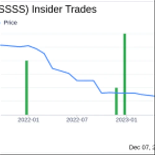 Insider Buying: SuRo Capital Corp's Mark Klein Acquires 49,885 Shares
