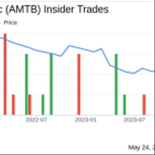 Insider Sale at Amerant Bancorp Inc (AMTB): EVP and Chief Accounting Officer Armando Fleitas ...