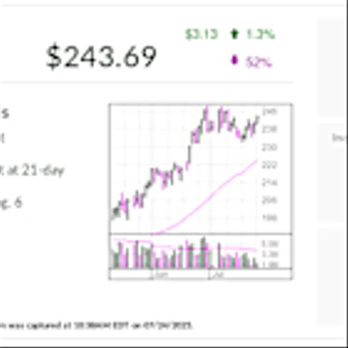 DoorDash, IBD Stock Of The Day, Delivers Strong Gains, And Fries