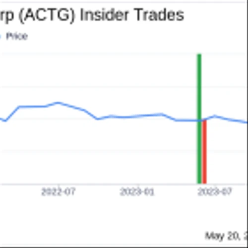 Insider Buying: CEO McNulty Martin D. Jr. Acquires 18,962 Shares of Acacia Research Corp (ACTG)