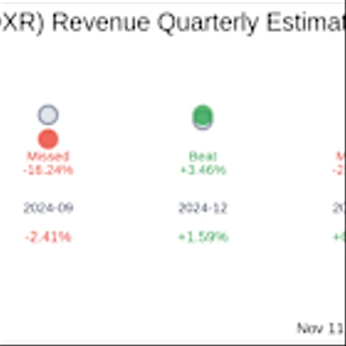 Earnings To Watch: Vox Royalty Corp (VOXR) Reports Q3 2025 Result