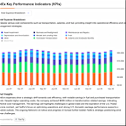 All Eyes on Oil! FedEx (FDX) to Report Q3 Earnings amid Middle East Shipping Risks