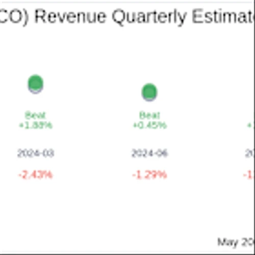 Cool Co Ltd (OSL:CLCO) Q1 2025: Everything You Need to Know Ahead of Earnings