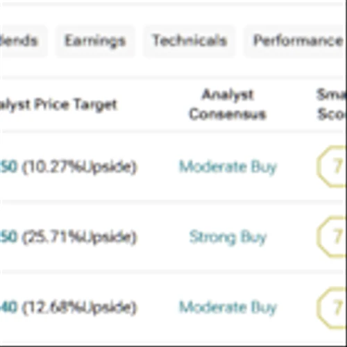 Geopolitical Chaos Paves Way for ExxonMobil, Chevron, and ConocoPhillips to Capitalize